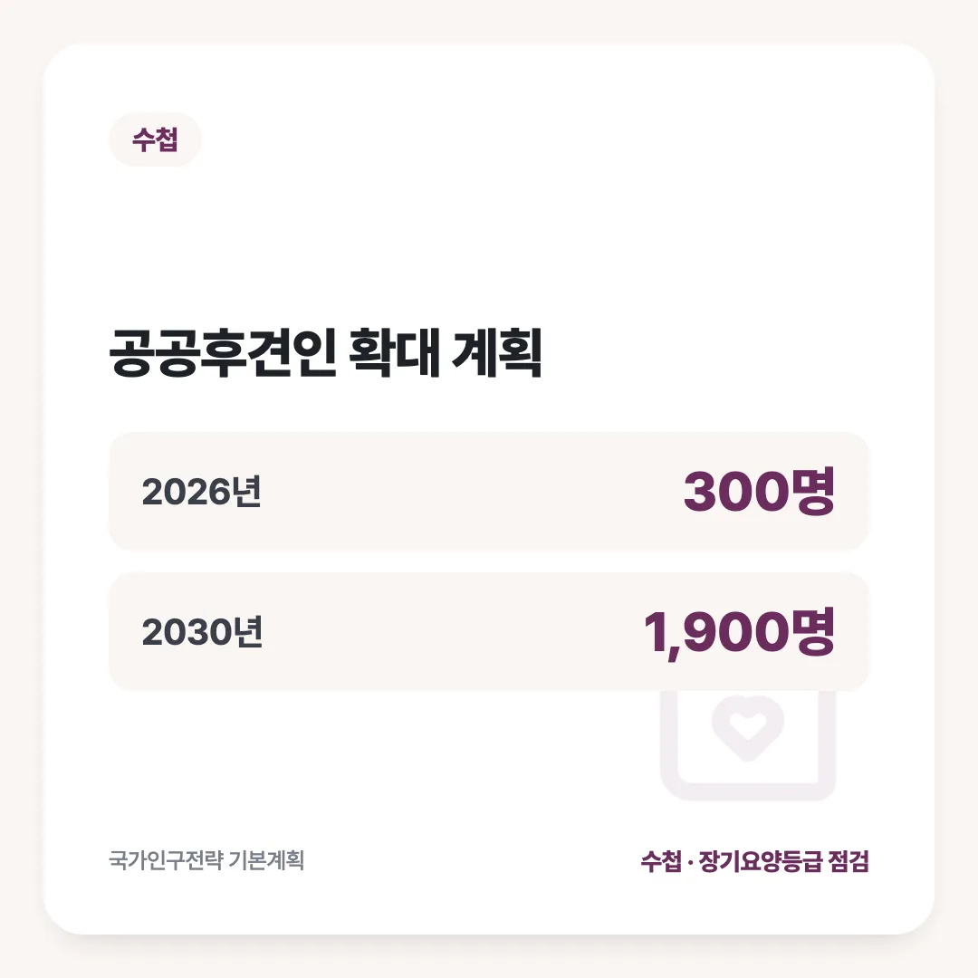 공공후견인 확대 계획: 2026년 300명, 2030년 1,900명