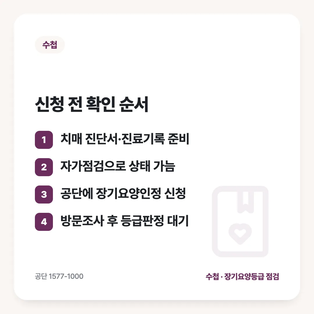 신청 전 확인 순서: 치매 진단서·진료기록 준비 / 자가점검으로 상태 가늠 / 공단에 장기요양인정 신청 / 방문조사 후 등급판정 대기