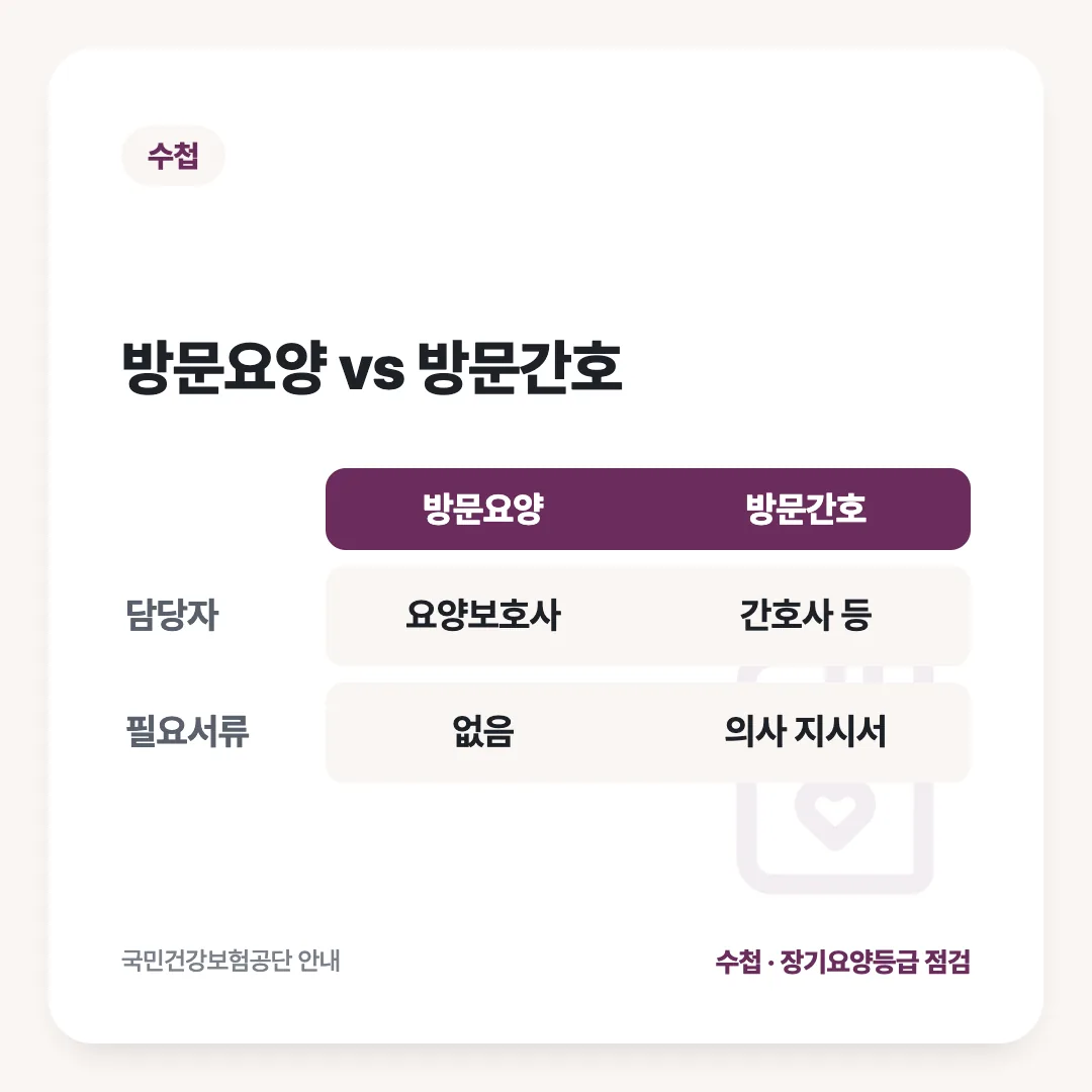 방문요양 vs 방문간호: 방문요양 vs 방문간호