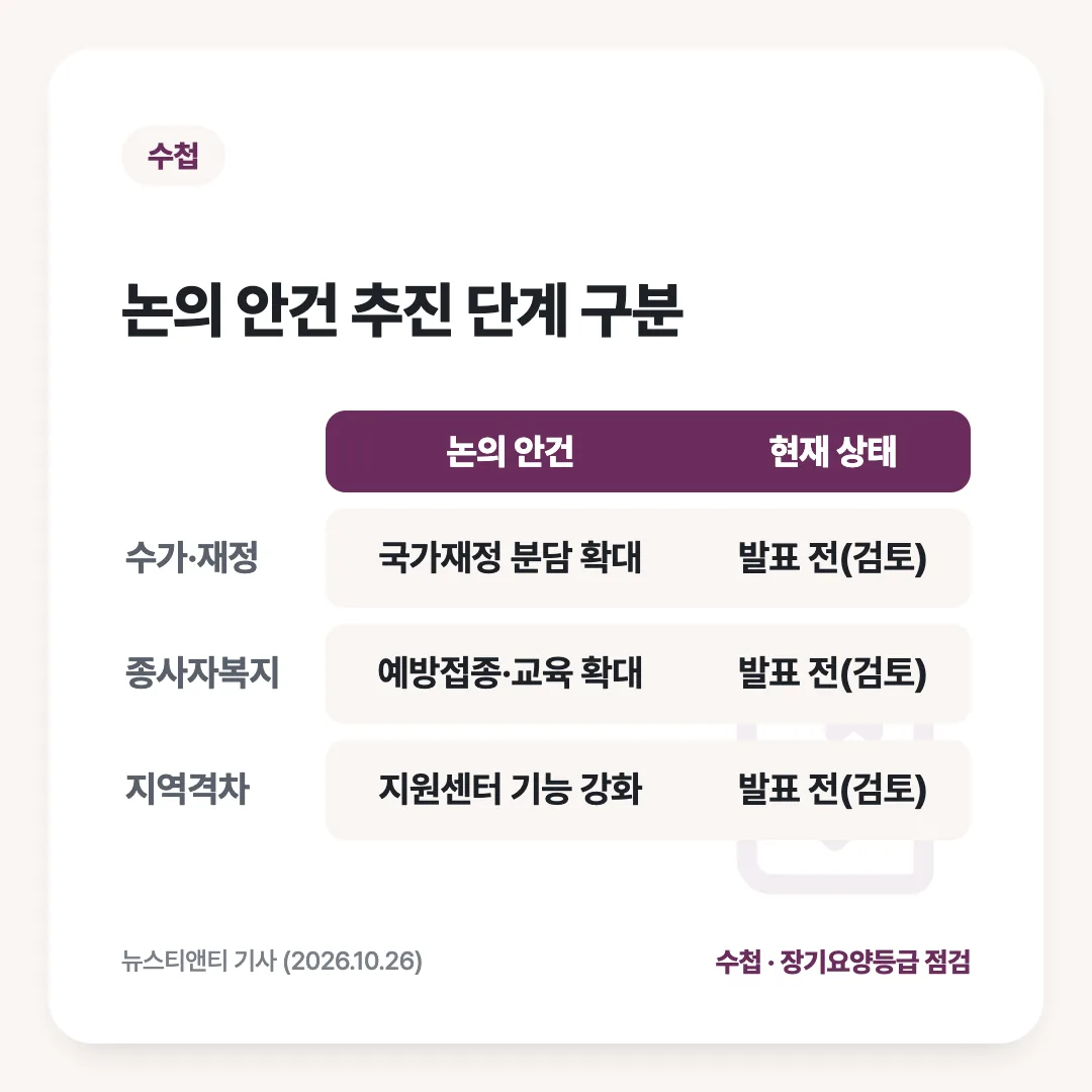 논의 안건 추진 단계 구분: 논의 안건 vs 현재 상태