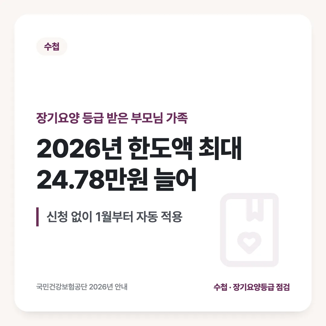 장기요양 등급 받은 부모님 가족 — 2026년 한도액 최대 24.78만원 늘어. 신청 없이 1월부터 자동 적용
