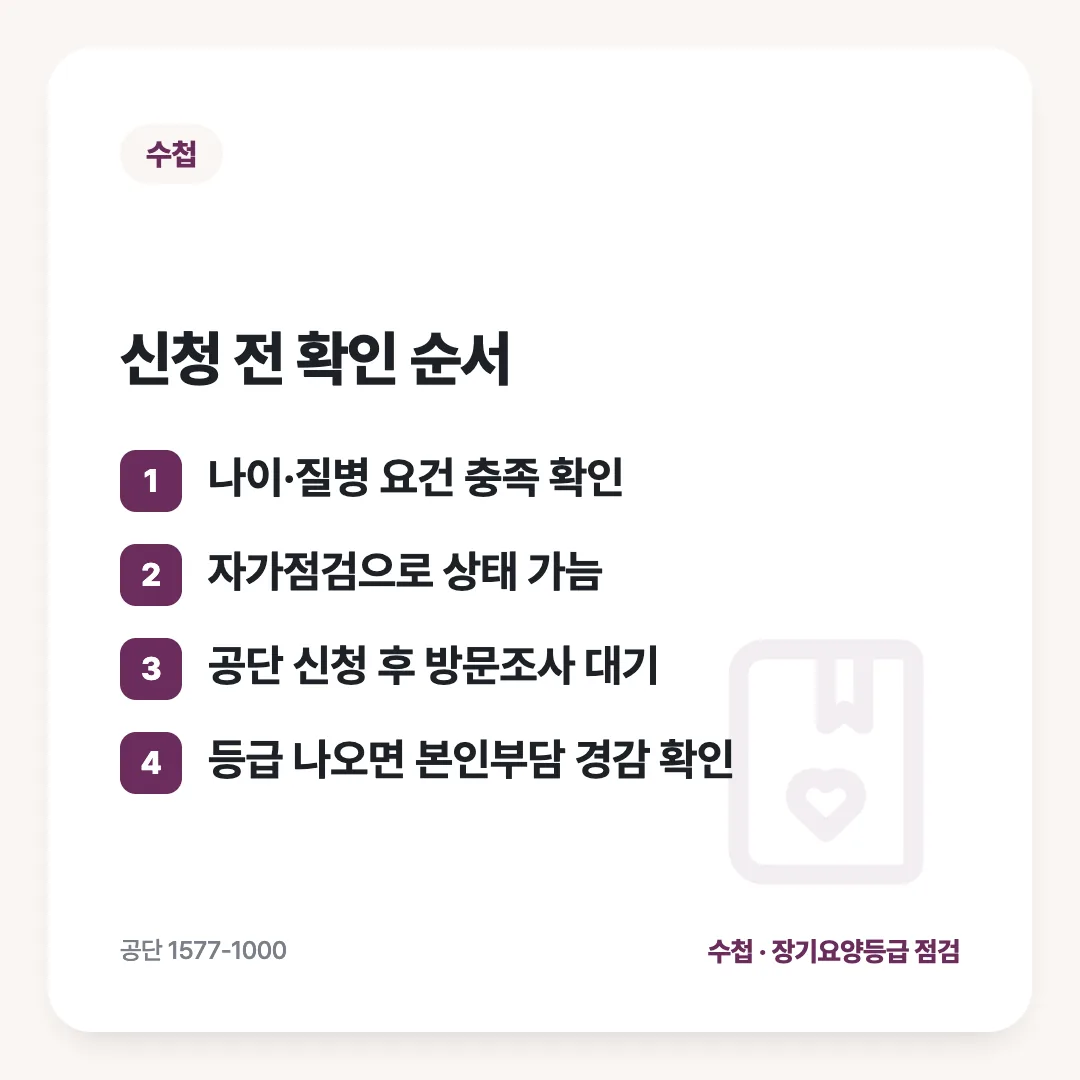 신청 전 확인 순서: 나이·질병 요건 충족 확인 / 자가점검으로 상태 가늠 / 공단 신청 후 방문조사 대기 / 등급 나오면 본인부담 경감 확인