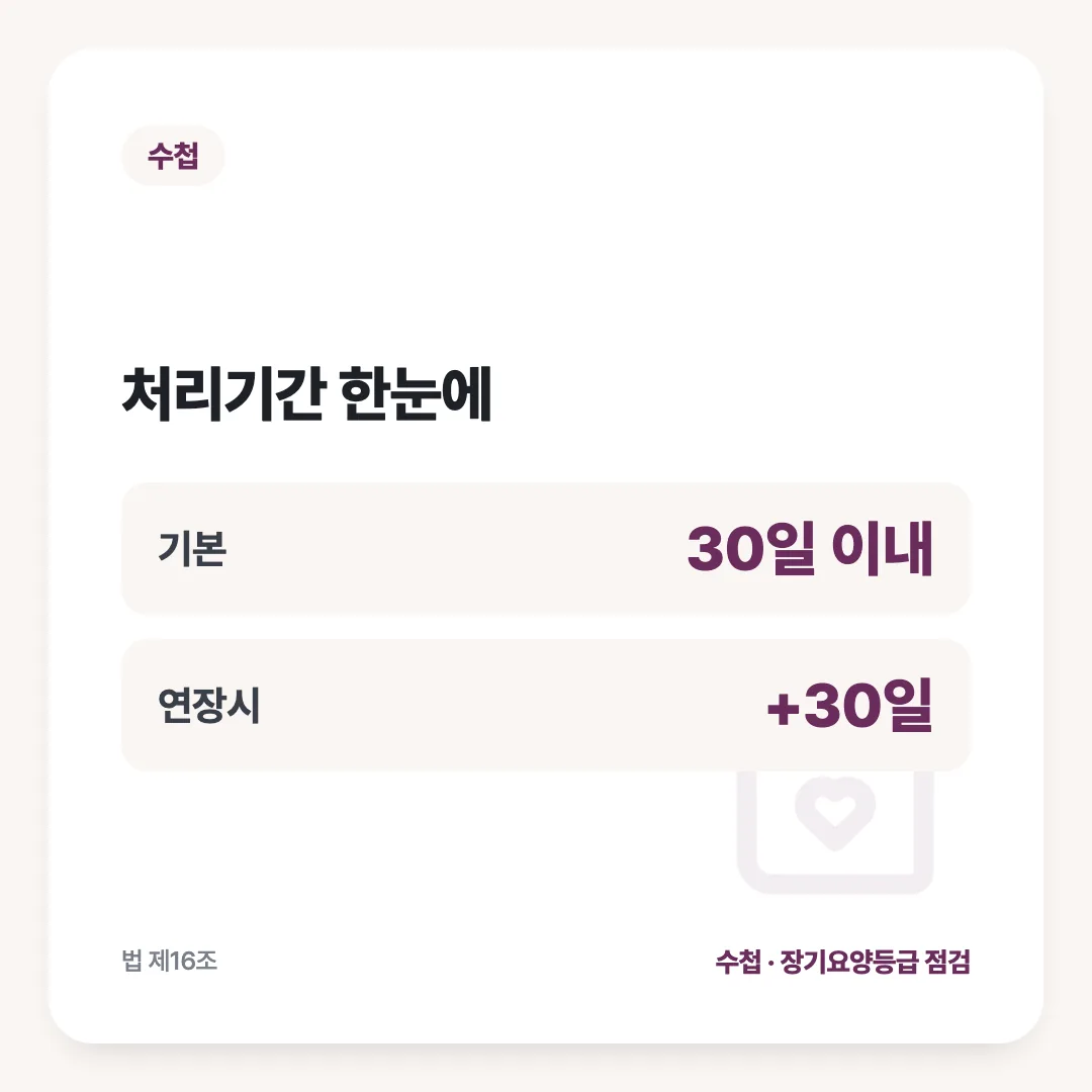 처리기간 한눈에: 기본 30일 이내, 연장시 +30일