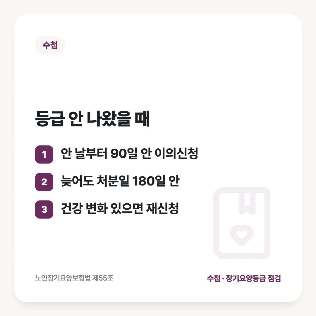 등급 안 나왔을 때: 안 날부터 90일 안 이의신청 / 늦어도 처분일 180일 안 / 건강 변화 있으면 재신청