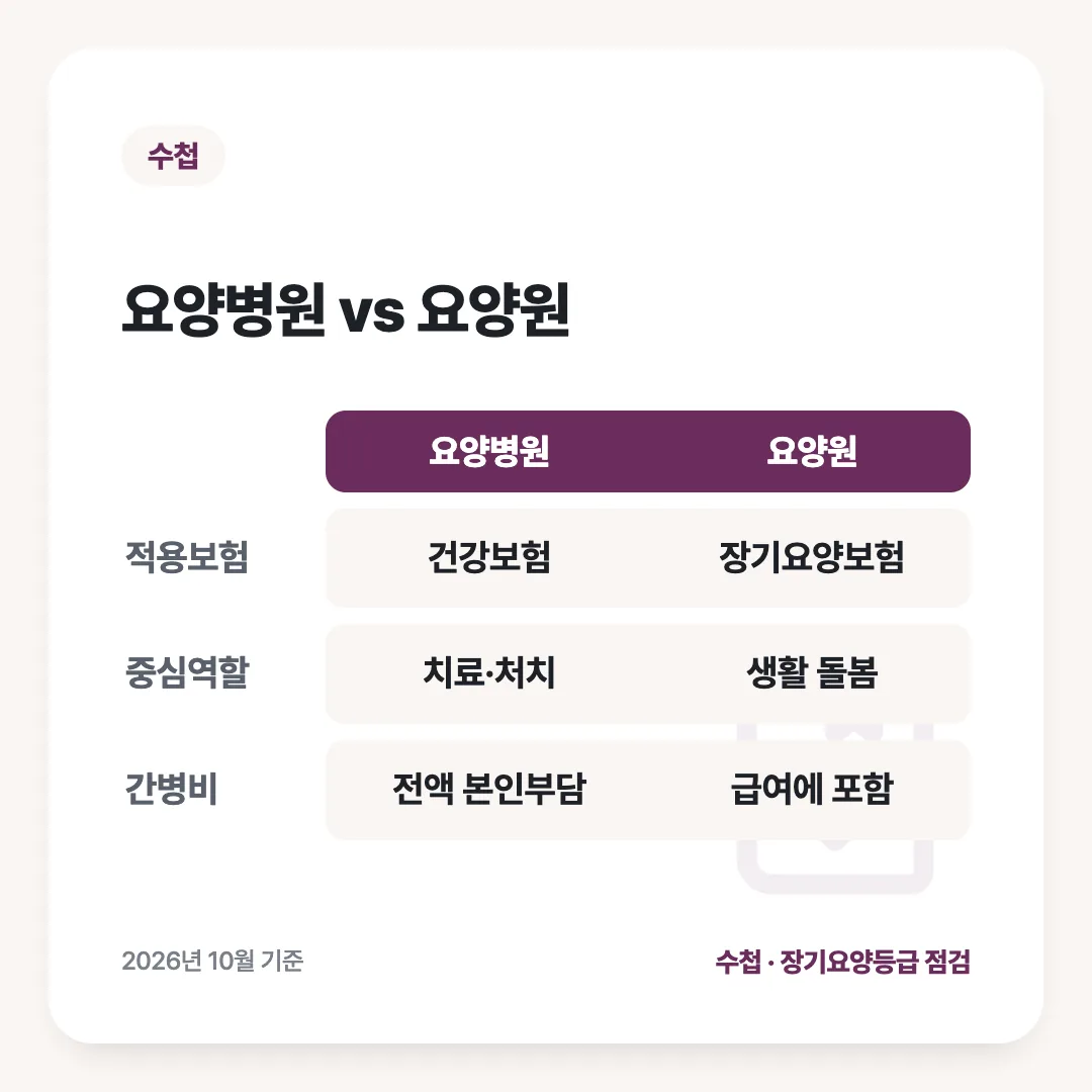 요양병원 vs 요양원: 요양병원 vs 요양원