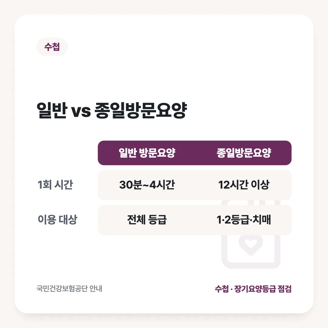 일반 vs 종일방문요양: 일반 방문요양 vs 종일방문요양